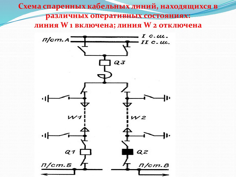 Оперативное состояние