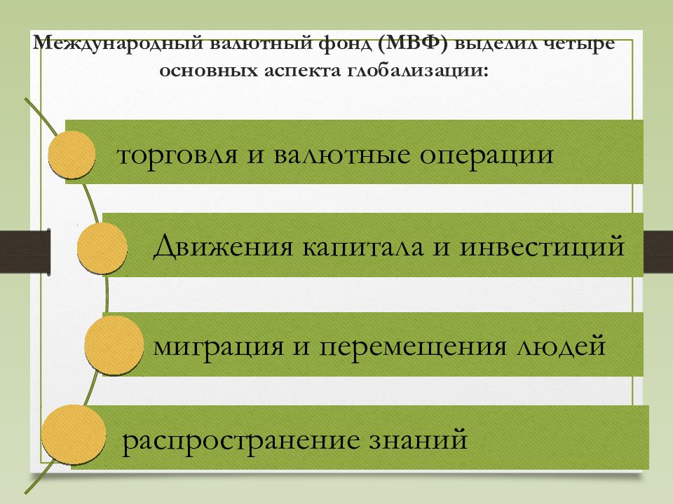 К уроку обществознания школьники подготовили презентации по отдельным аспектам глобализации