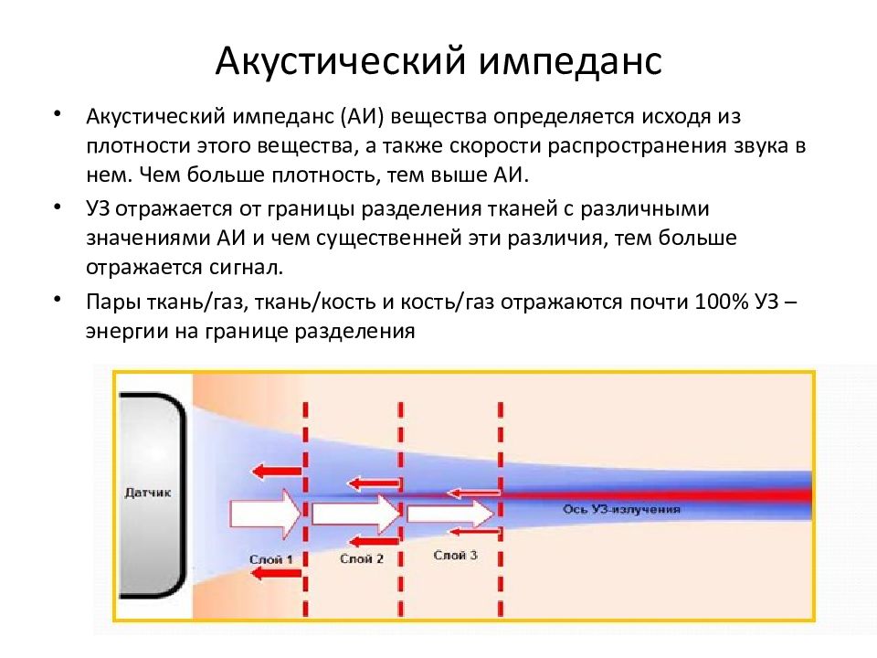 Импеданс