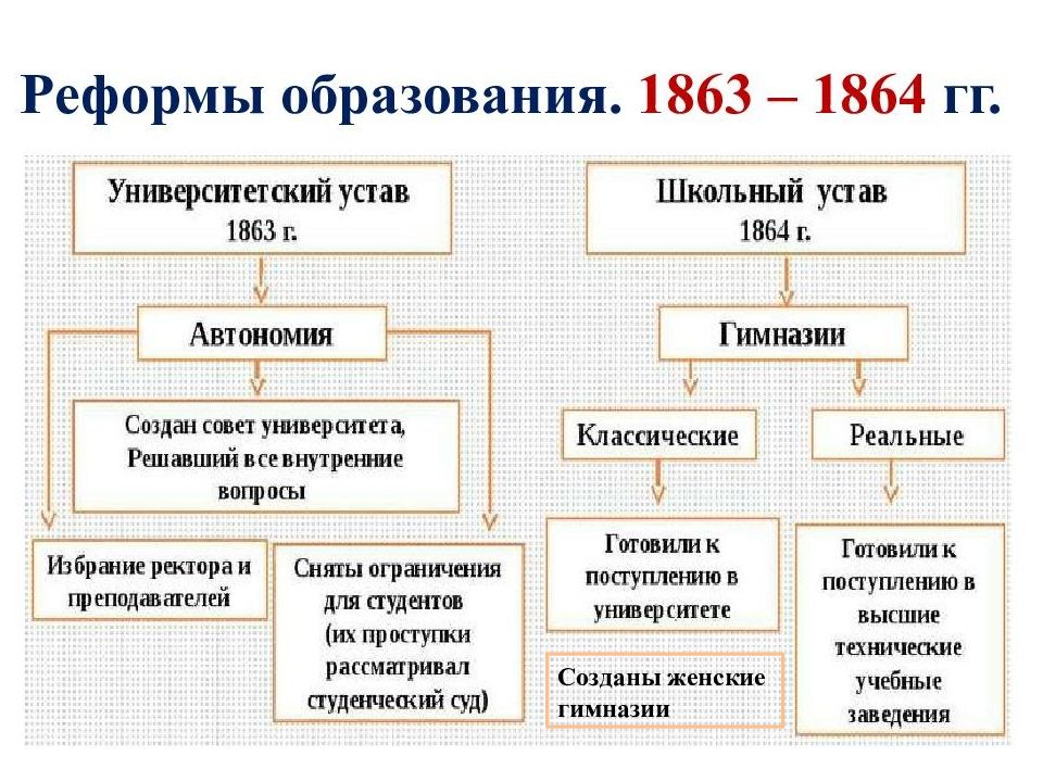 Россия во второй половине 19 века презентация