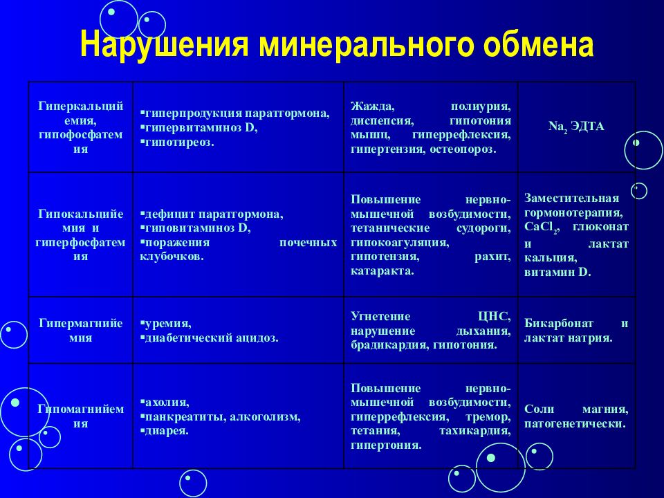 Водно электролитный обмен презентация