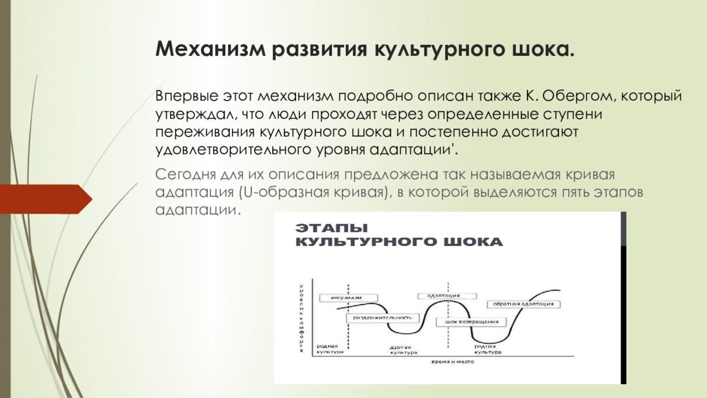 Что такое культурный шок