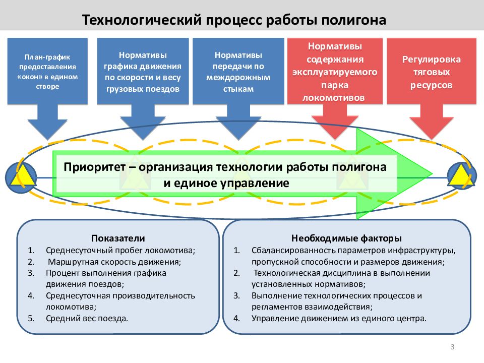 Кем формируется календарный и месячный план предоставления окон на оао ржд