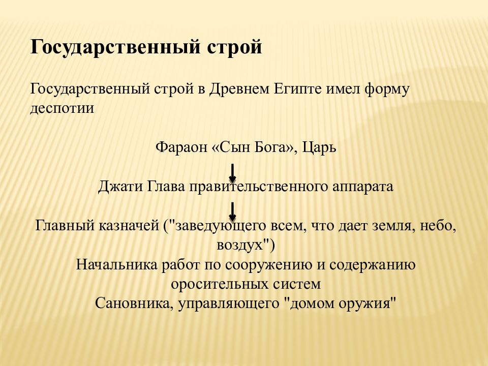 Составьте схему организации государственной власти в древнем египте