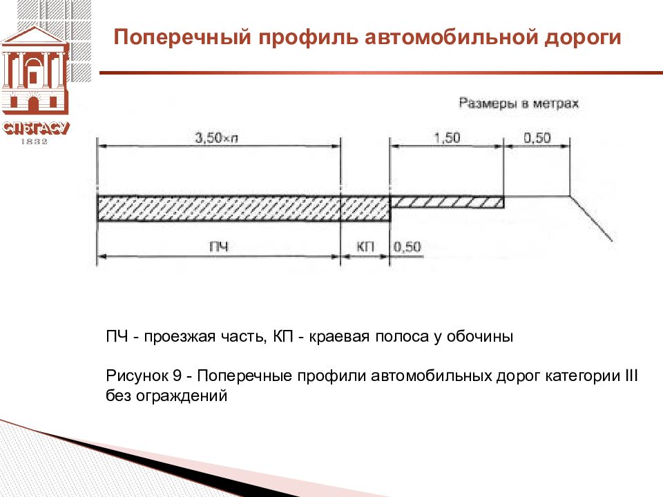 Схема дороги 4 категории