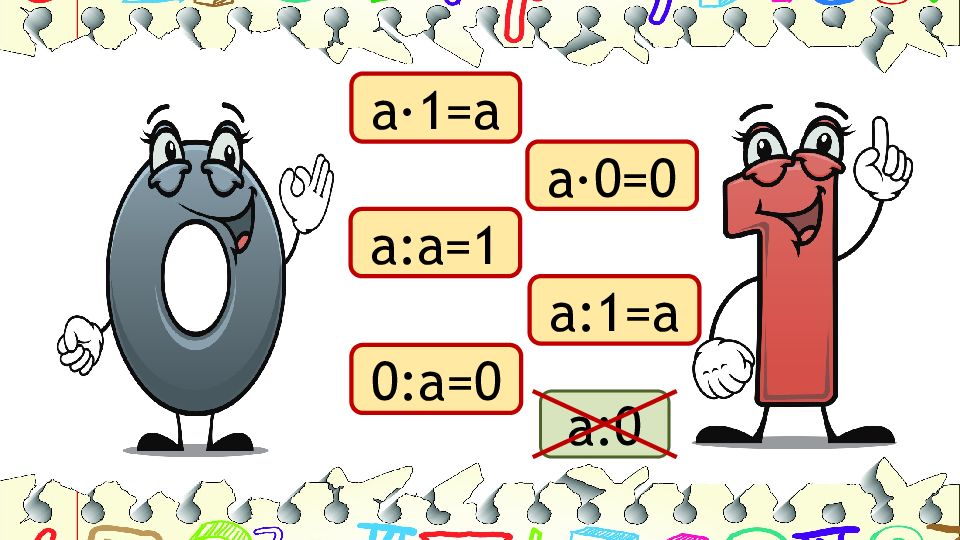 Умножение на 1 и 0 2 класс презентация