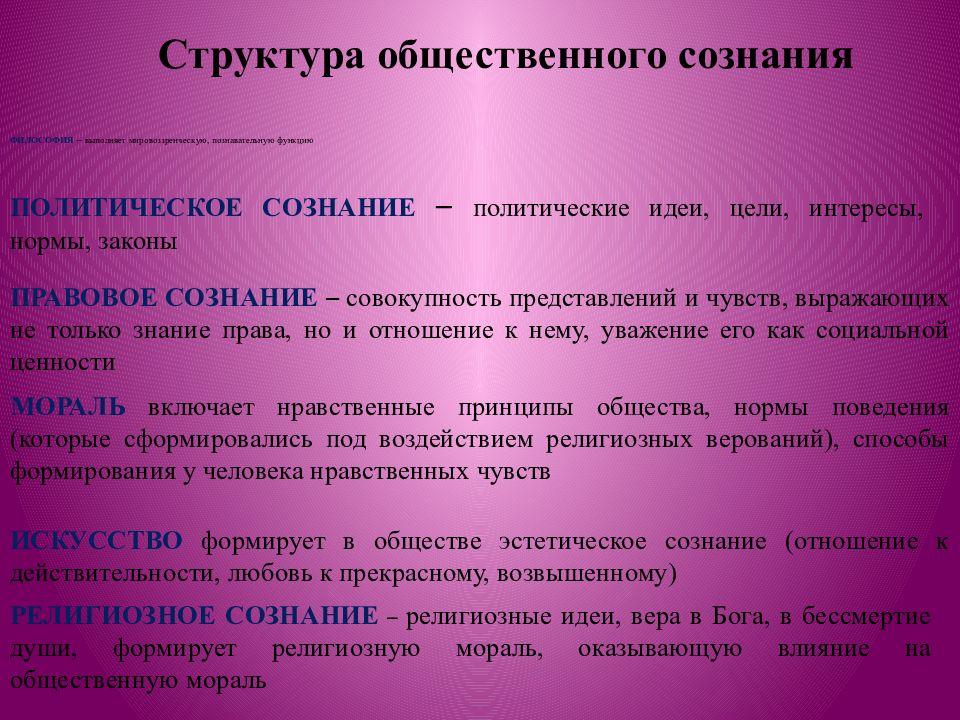 Индивидуальное и общественное сознание презентация