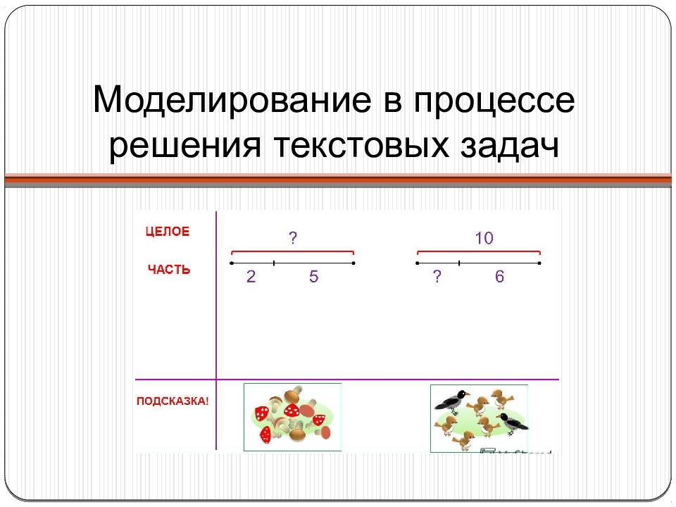 Математика 9 класс текстовые задачи. Моделирование в процессе решения текстовых задач. Моделирование в процессе работы над задачей.. Задачи для презентации. Проект текстовые задачи и моделирование 7 класс.