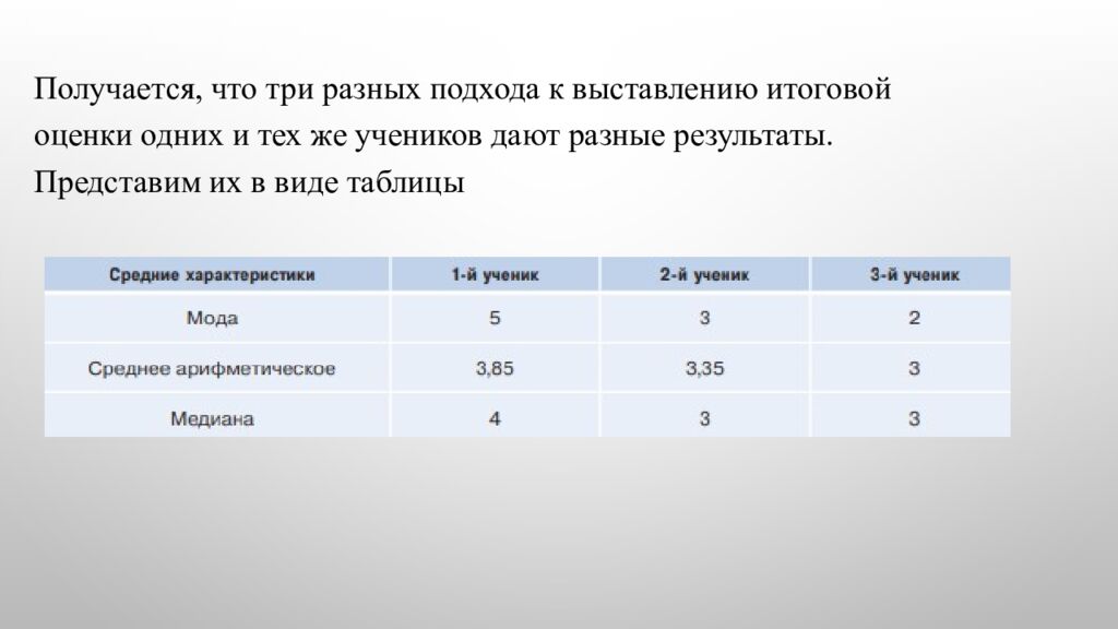2. Описательная статистика