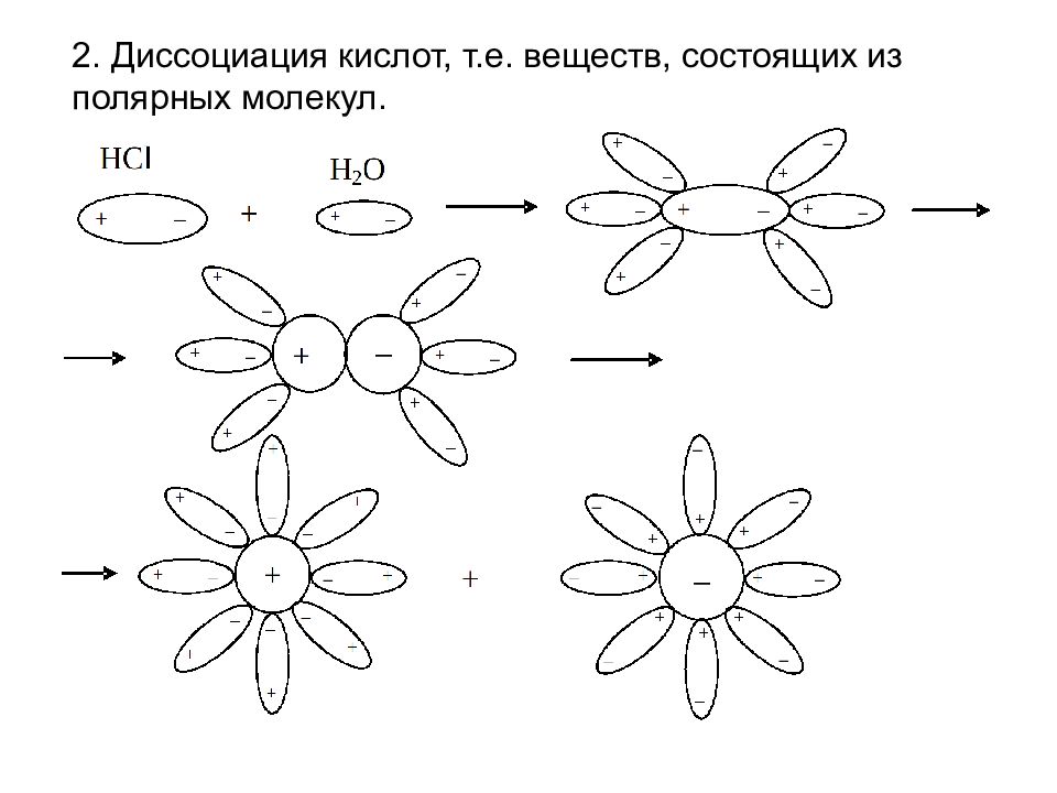 Диссоциация молекул. Схема диссоциации. Схемы диссоциации веществ. Схема электрической диссоциации хлорида натрия. Диссоциация рисунок.