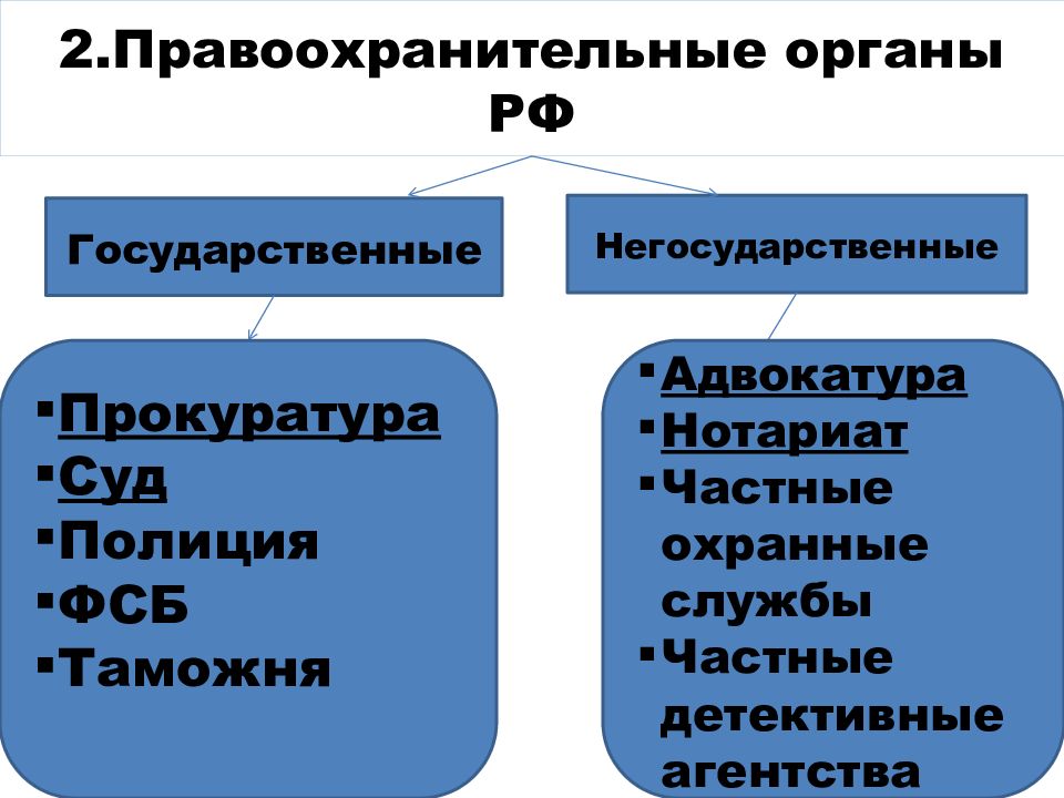 План правоохранительные органы в системе государственных органов рф план