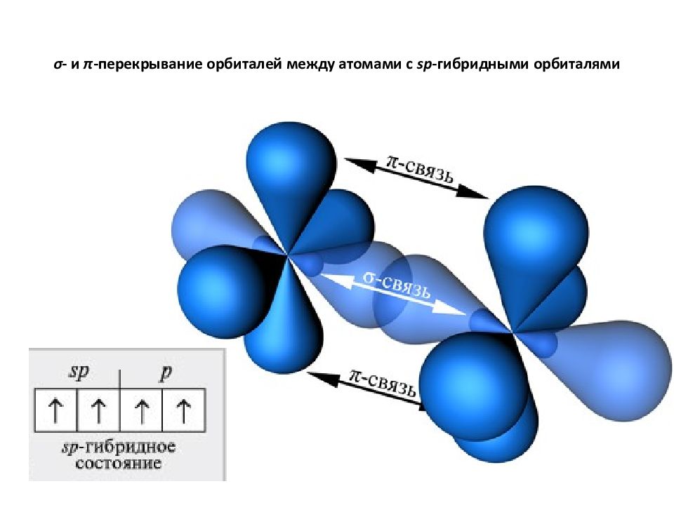 Гибридизация орбиталей