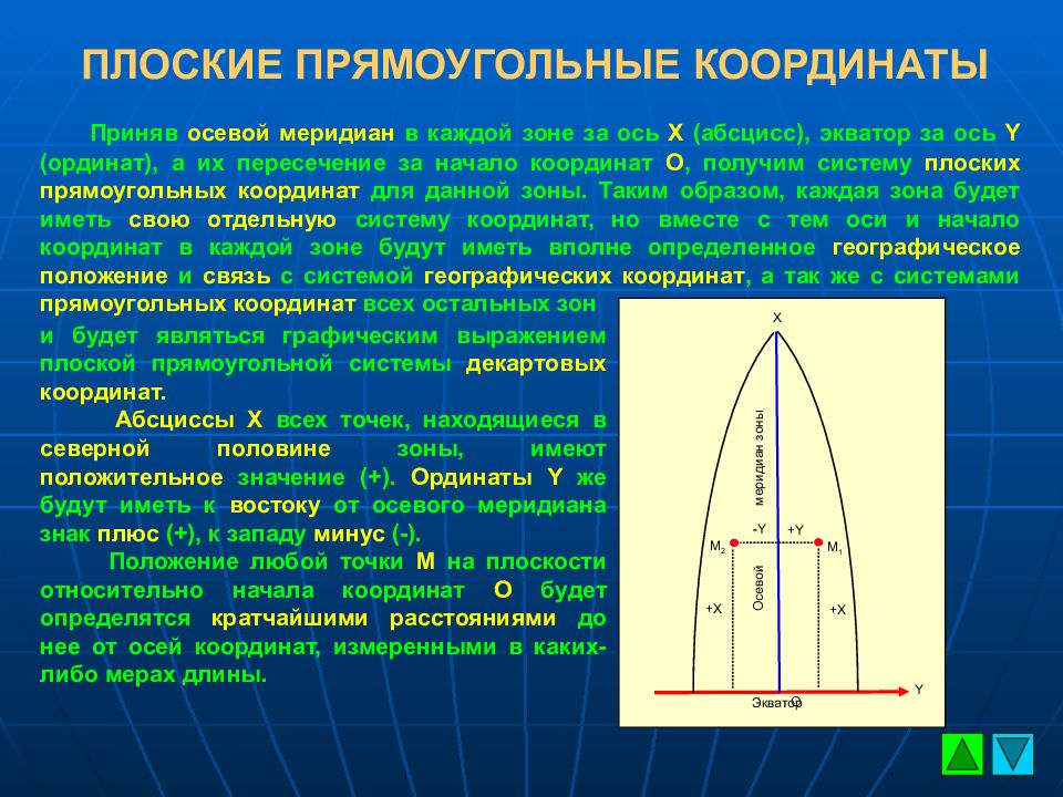 Презентация координаты