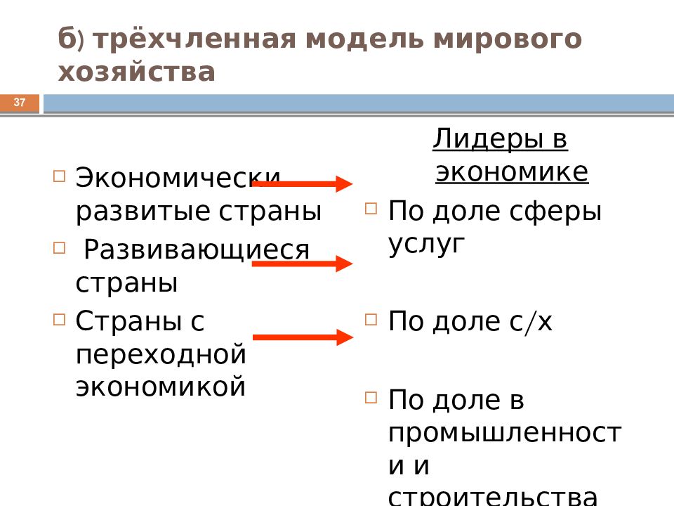 Структура мировой экономики презентация