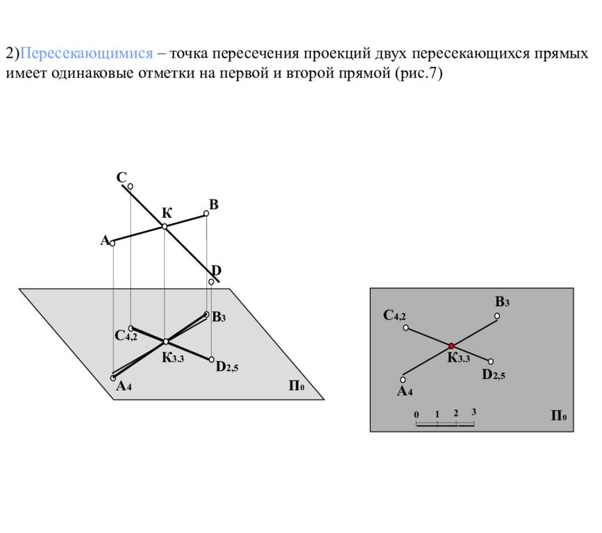 Проекция из двух точек. Проекция точки на прямую формула. Проекции с числовыми отметками Начертательная геометрия. 6 Проекций.