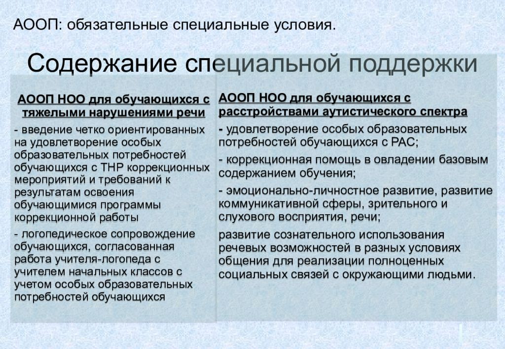 Организация специальных условий получения образования. Особые образовательные потребности обучающихся с ТНР. Условия особых образовательных потребностей для ТНР. Особые образовательные потребности детей с рас. Особые образовательные потребности обучающихся с нарушениями речи.