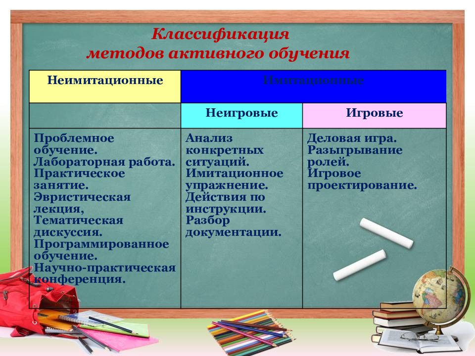 Презентация методы активного обучения