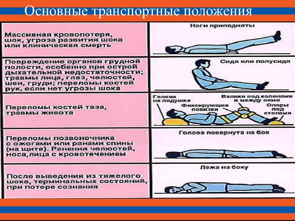 Вторым действием при оказании первой помощи. Действиям очевидцев при оказании первой помощи. сообщение на тему: основные мероприятия при оказании первой помощи.&quot;. положение тела при оказании первой помощи. вторым действием (вторым этапом) при оказании первой помощи является:.