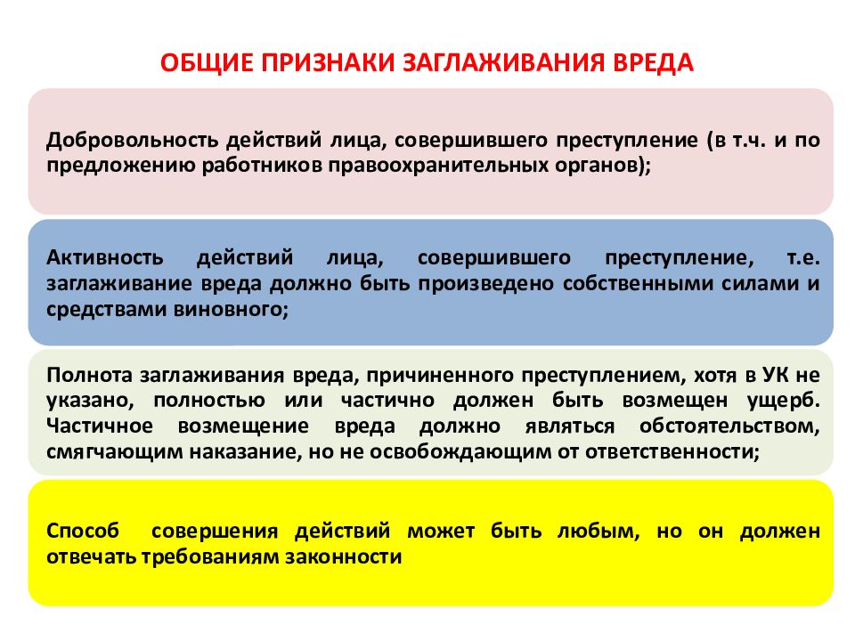 Преступление предложение. Заглаживание причиненного вреда. Заглаживание причиненного вреда в уголовном. Действии совершаемом лицом. Действия направленные на заглаживание вреда.