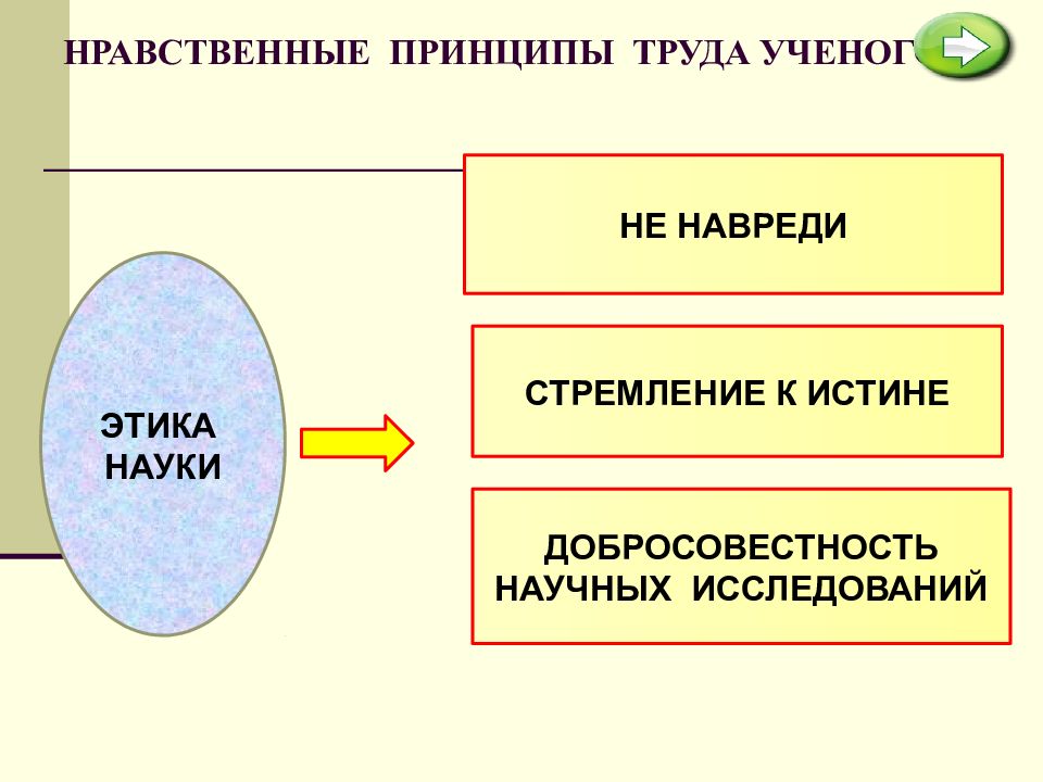 Проект наука в современном обществе