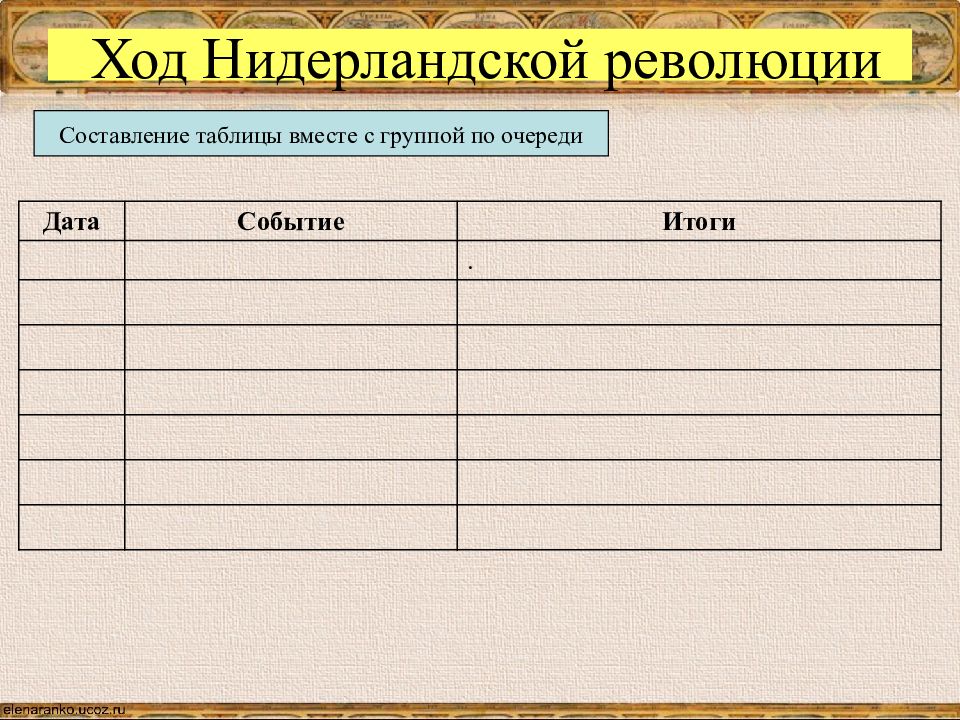 Заполните пропуски в схеме предпосылки освободительной войны в нидерландах ответы