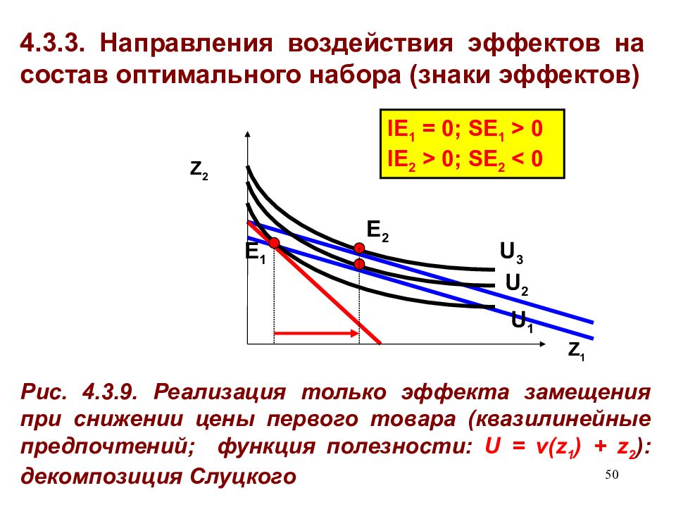 Направление воздействия. Стандартные предпочтения Микроэкономика. E В микроэкономике. Оптимальный набор потребителя формула. I В микроэкономике.