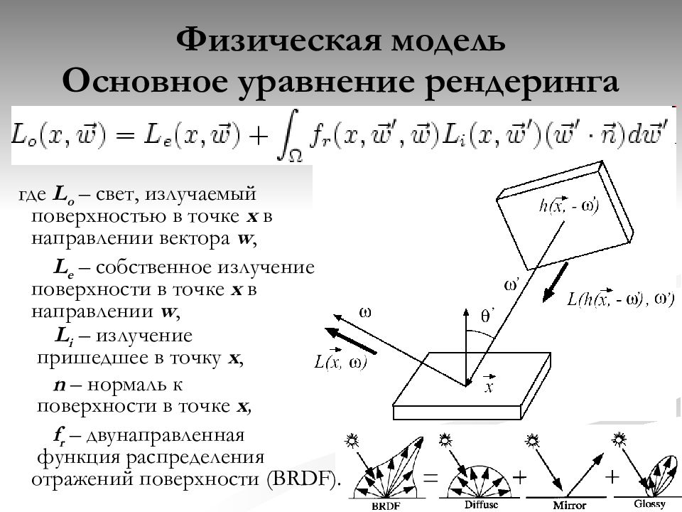 Физик модель. Уравнение рендеринга. Физическая модель. Визуализация уравнений. Исследование физических свойств моделей.