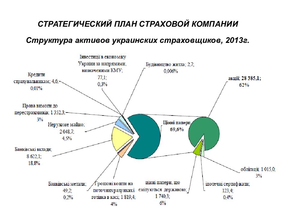 Страхование план егэ