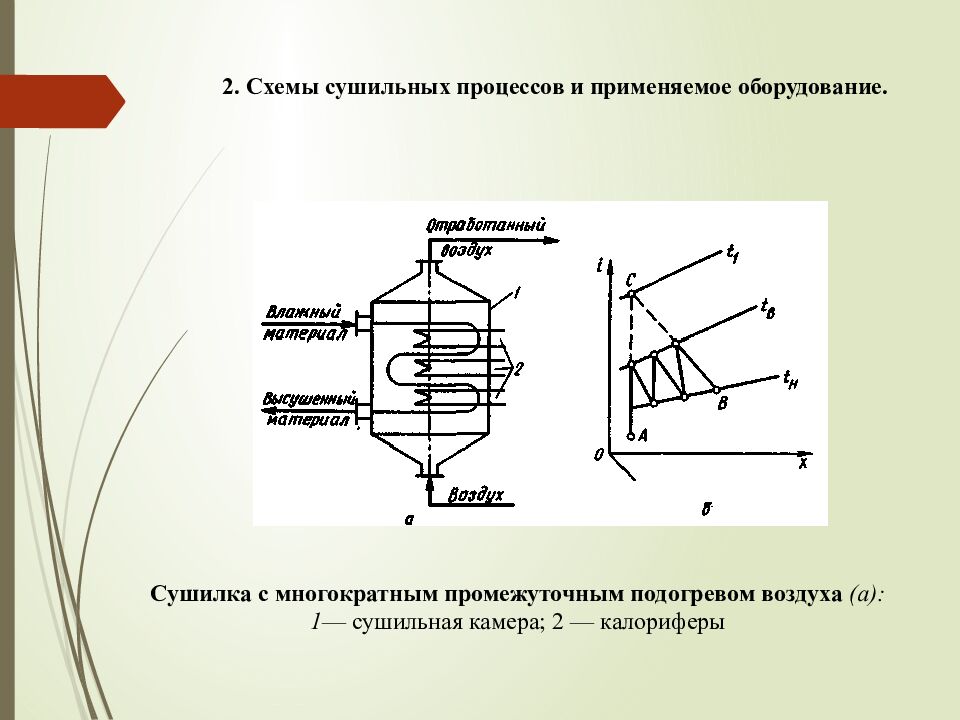 2. Схемы сушильных процессов и применяемое оборудование.