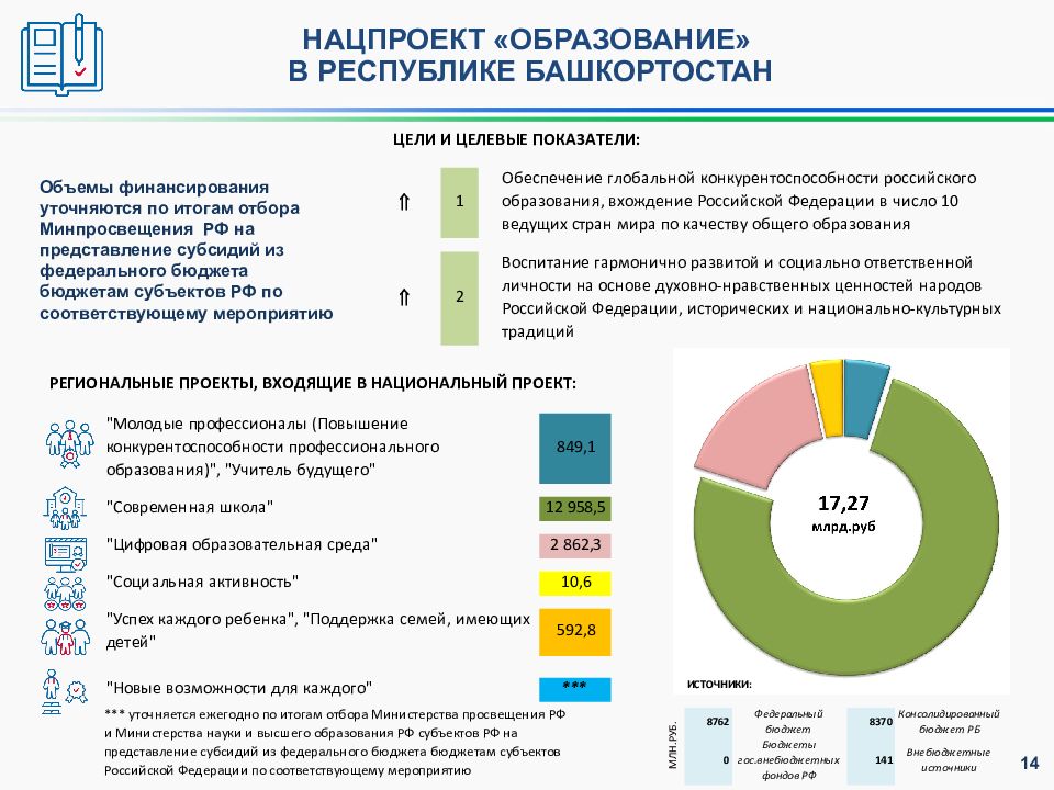 Сайт образования башкортостана. Нацпроект образования Республики Башкортостан. Национальные проекты Республики Башкортостан. Нацпроекты Башкортостан образование. Национальный проект образование в Республике Башкортостан.