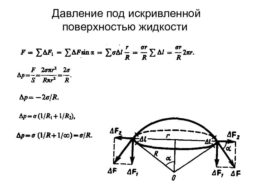 Над поверхностью жидкости. Давление под изогнутой поверхностью жидкости формула Лапласа. Изменение давления под искривленной поверхностью. Формула Лапласа.. Формула Лапласа добавочное давление. Формула для добавочного давления под изогнутой поверхностью.