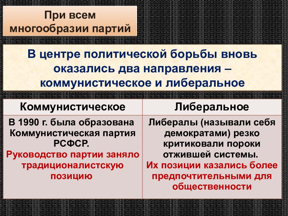 Реформа политической системы презентация