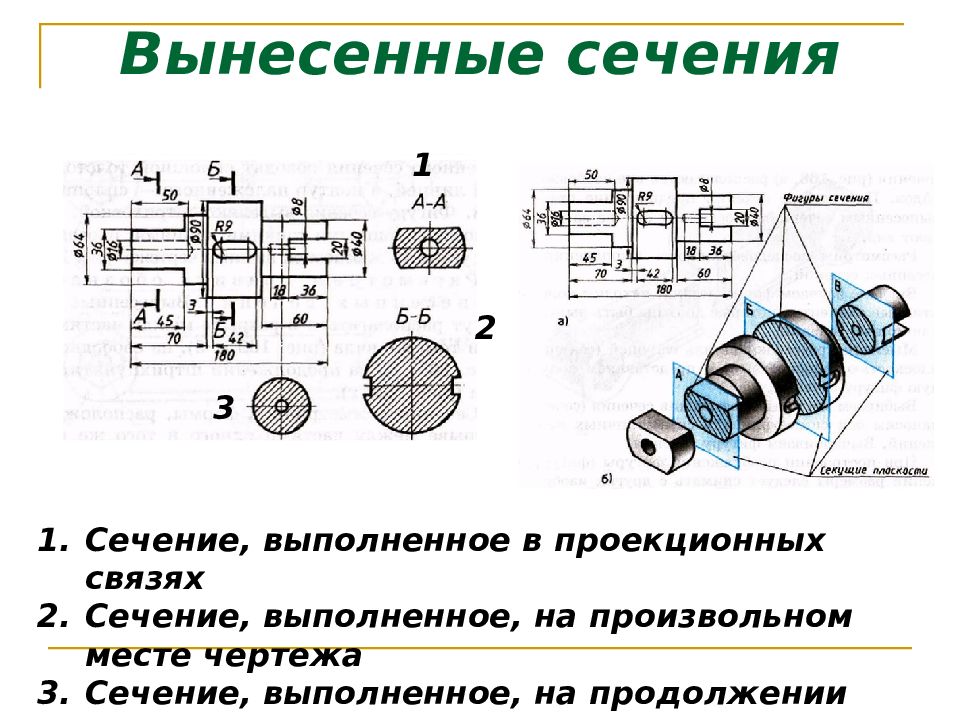 1 2 разреза. Сечение в проекционной связи. Сечение плоскостью в проекционной связи. Сечение вала в проекционной связи. Сечение чертеж 25 мм вынесенные сечения..