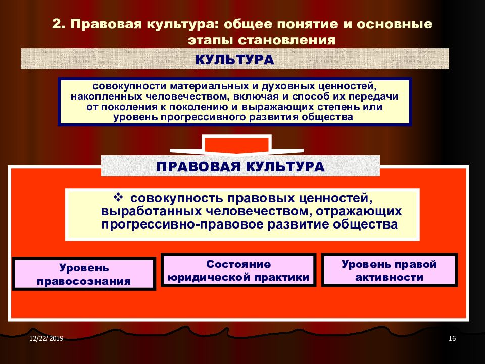 Картинки на тему правовая культура