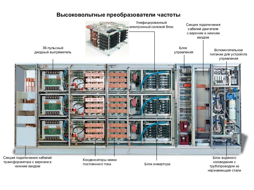 Преобразователь частота постоянного. Высоковольтный преобразователь частоты схема. Частотный преобразователь для электродвигателя 6 кв. Частотный преобразователь VEDADRIVE. Высоковольтные преобразователи частоты VEDADRIVE.