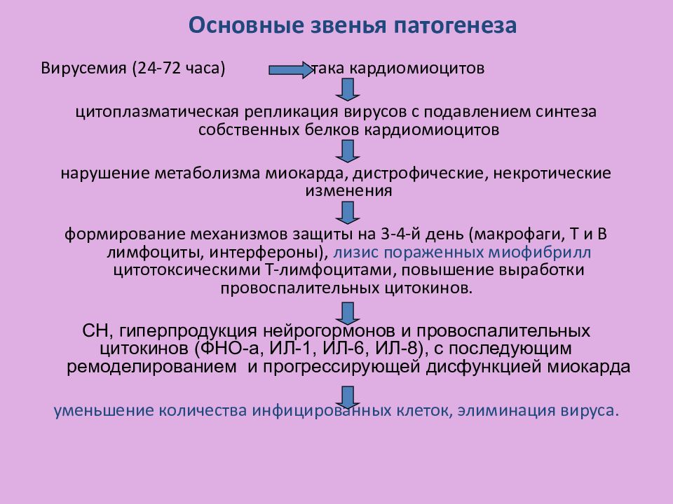 Рекомендации миокардиты 2023