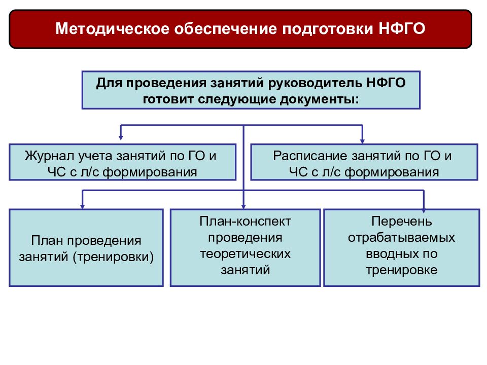 Порядок объединения. Организация порядка. Организационный порядок.