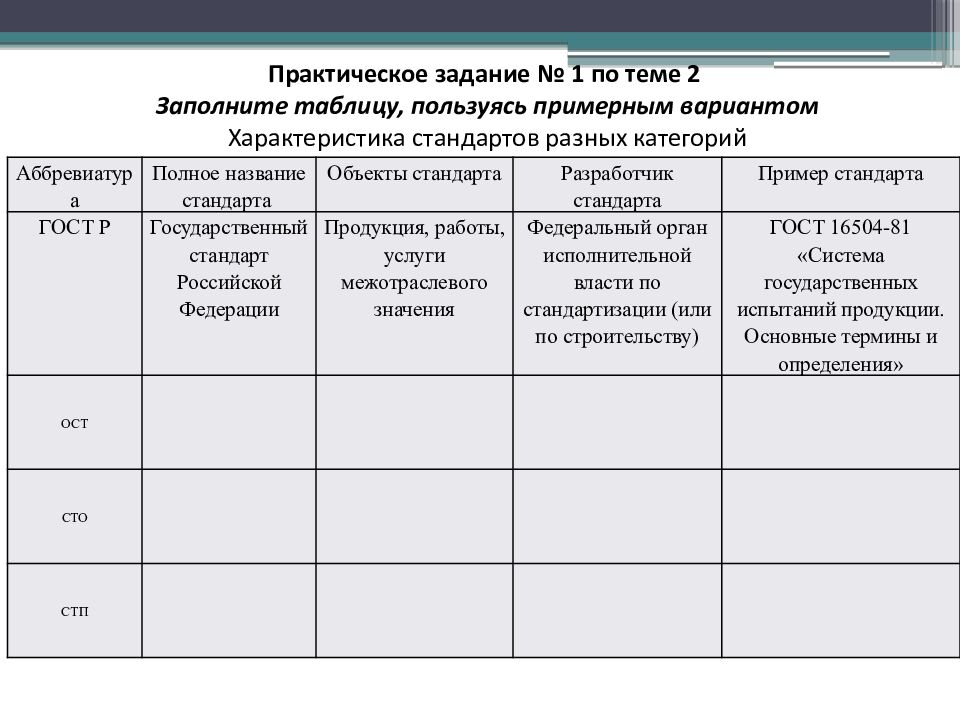 Средства стандартизации