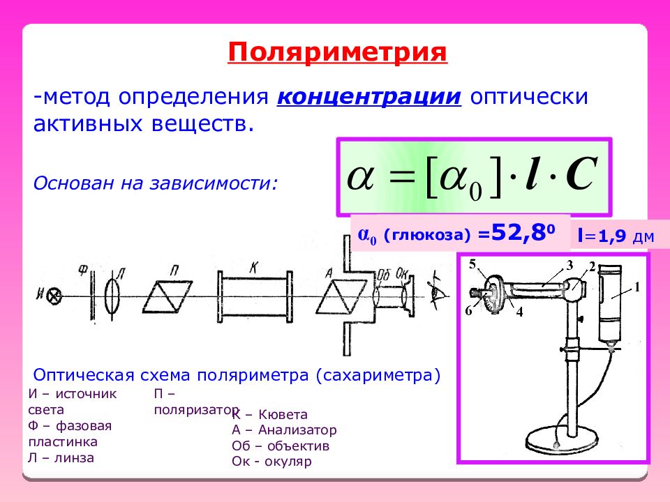 Метод основанный на измерении. Поляриметрия оптическая схема поляриметра. Оптическая схема поляриметра сахариметра. Поляриметрия формула расчета. Поляриметрический метод схема прибора.