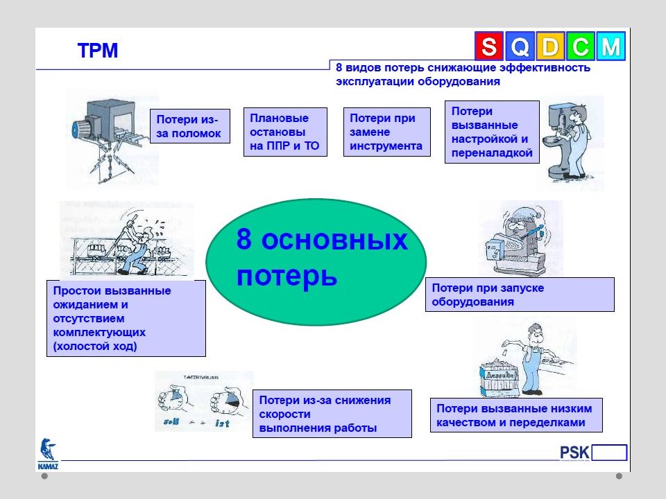 Росатом бережливое производство презентация