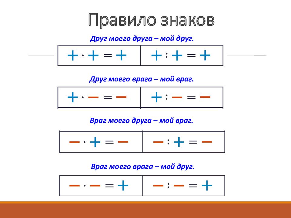 Сколько будет минус умножить на минус