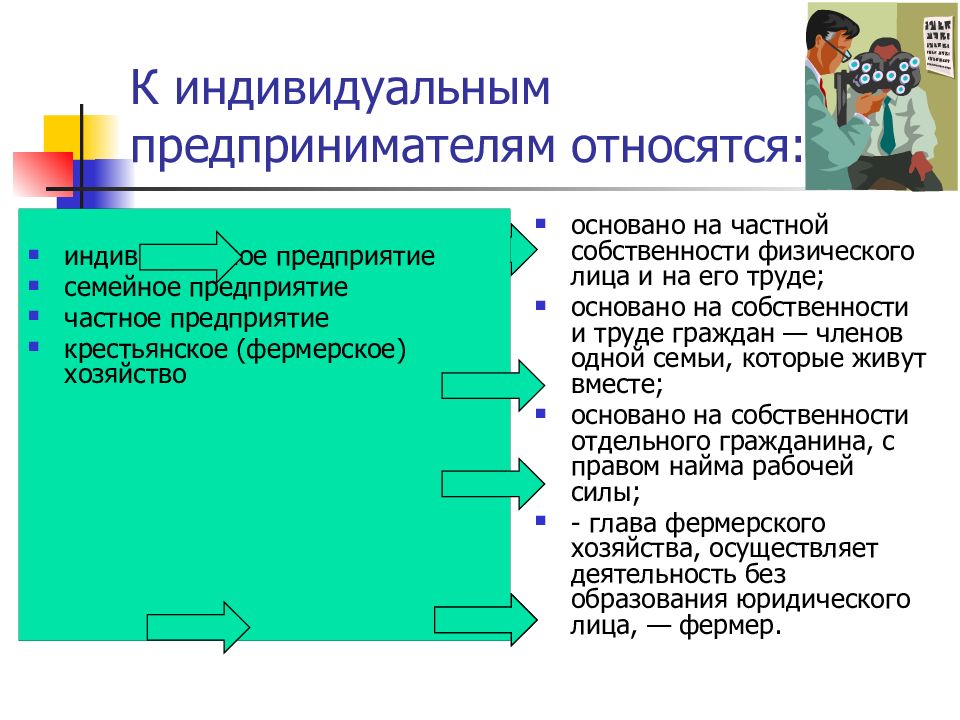 К предпринимателям относятся