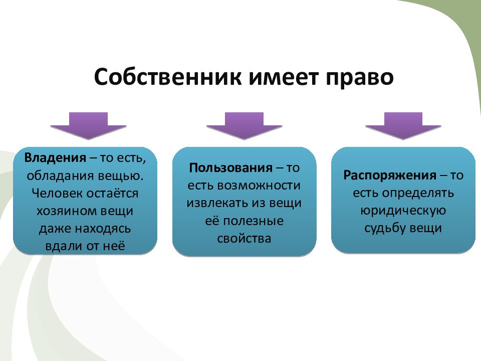 Собственники расположенных. Собственник имеет право. Право владения. Право собственности. Какими правами обладает собственник.