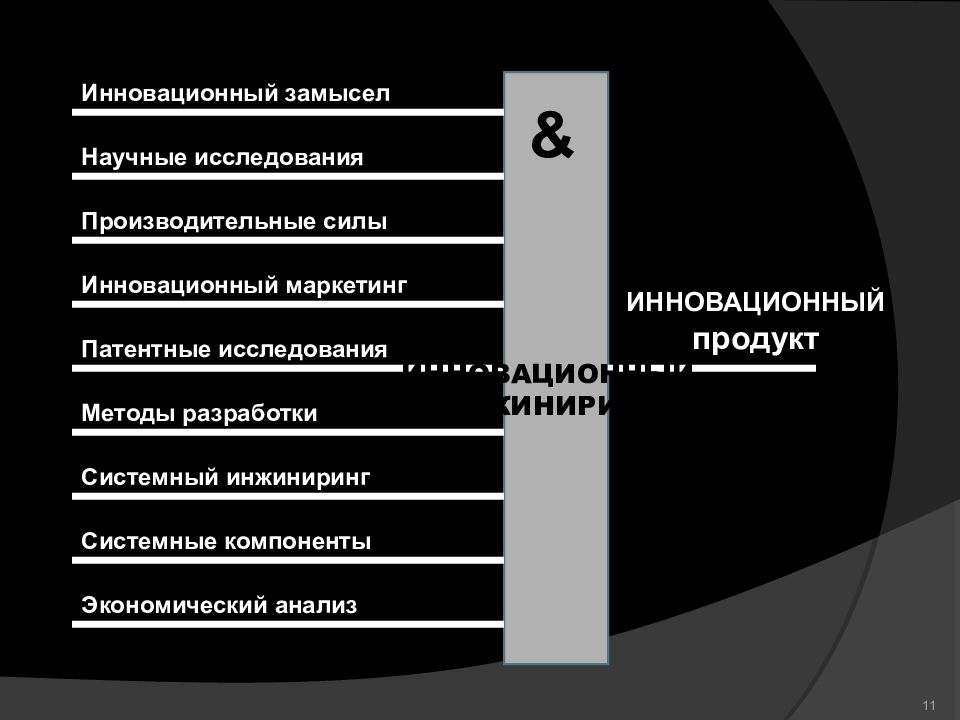 Бизнес проект как инновационный замысел презентация