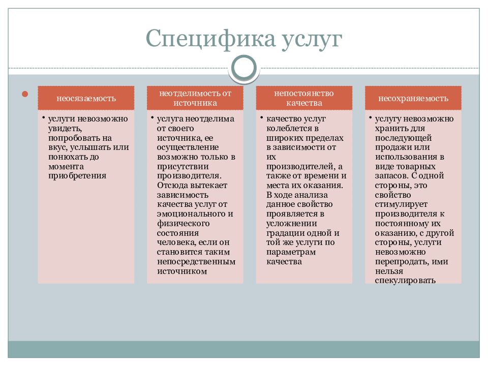 Маркетинг услуг презентация