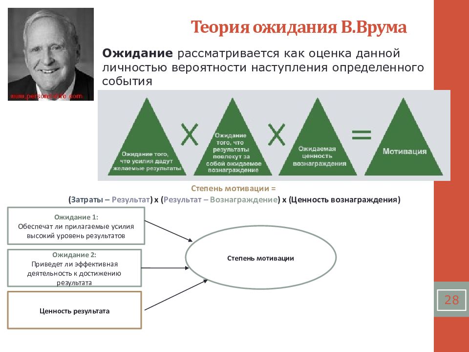 Теория мотивации модель ожидания. Теория мотивации Виктора Врума. Теория ожидания Врума. Модели мотивации Виктора Врума.