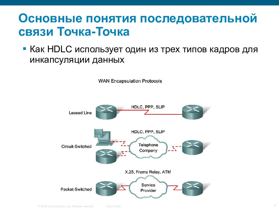 Windows 7 точка точка. Протокол point- to-point Protocol. PPP (сетевой протокол). PPP протокол Инкапсуляция. Протокол точка точка.