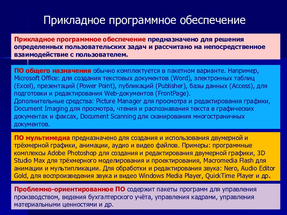 Предназначенная для обеспечения. Прикладное программное обеспечение предназначено для. Задачи пользователя для решения которых предназначено прикладное по. 9. Программное обеспечение. Средства для решения пользовательских задач.