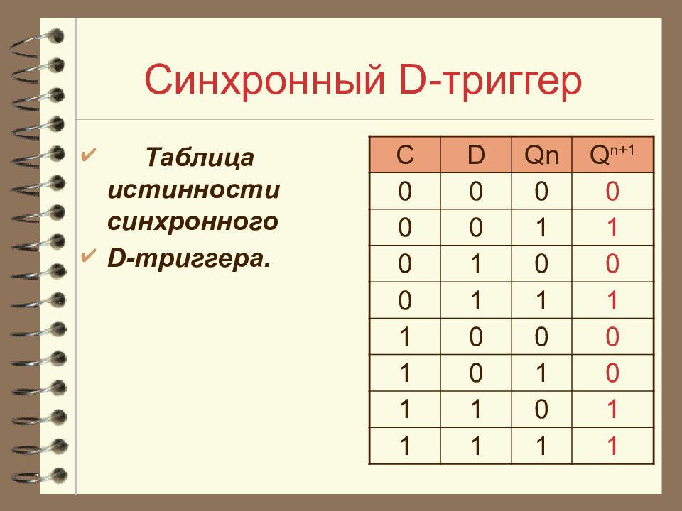 Таблица триггеров. Д триггер таблица истинности. Синхронный д триггер таблица истинности. Таблица истинноситтриггера. Таблица истинности статического d-триггера.