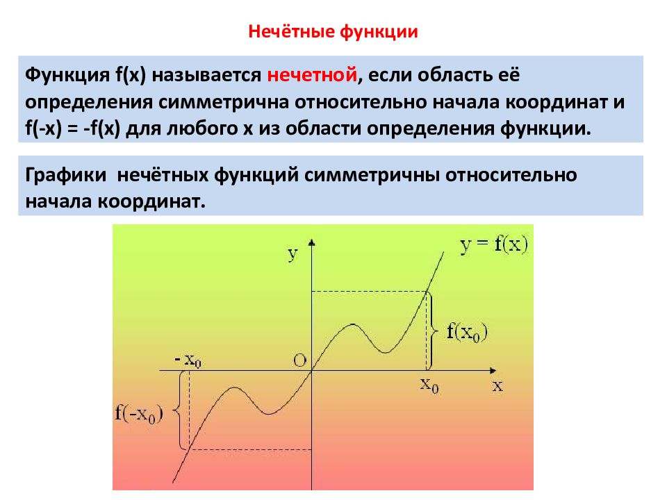 Четность нечетность периодичность функции